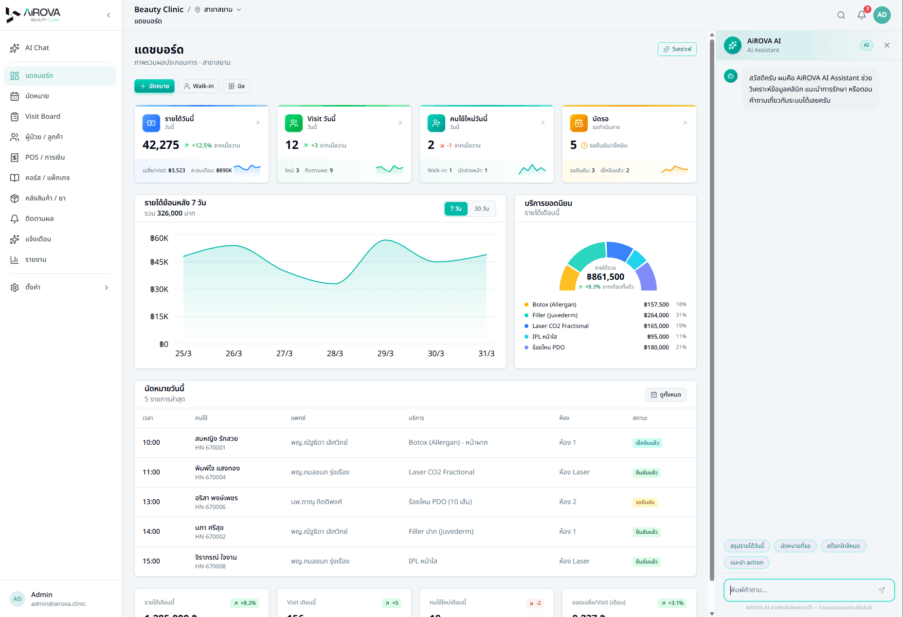 AiROVA Beauty Clinic Dashboard Preview